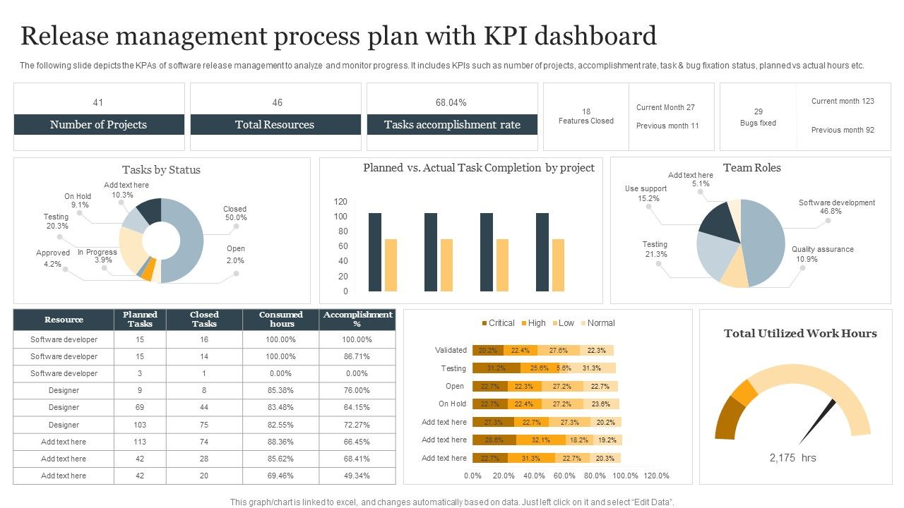 Release_Management_Process_Plan_With_KPI_Dashboard_Ppt_Infographic_Template_Structure_PDF_Slide_1.jpg