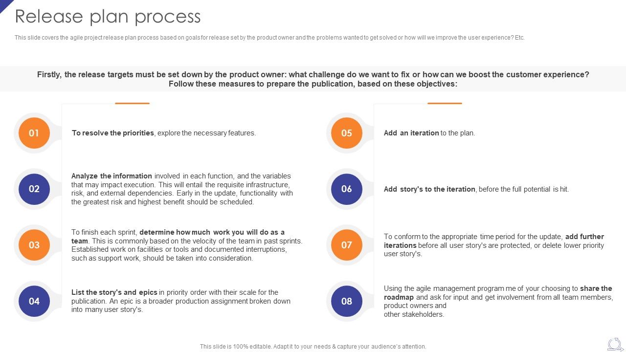 Release_Plan_Process_Agile_Project_Development_Strategies_Information_PDF_Slide_1.jpg