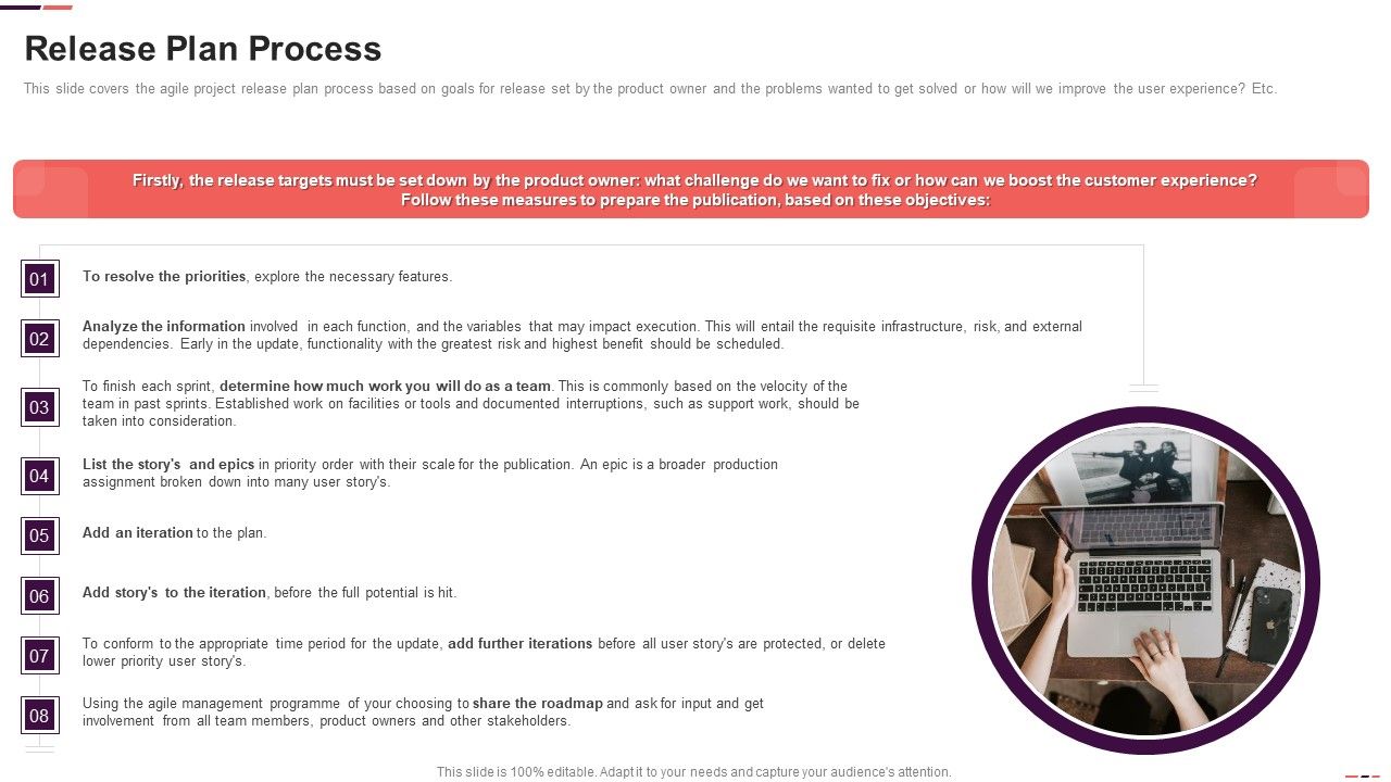 Release_Plan_Process_Ppt_Pictures_Graphics_Download_PDF_Slide_1.jpg
