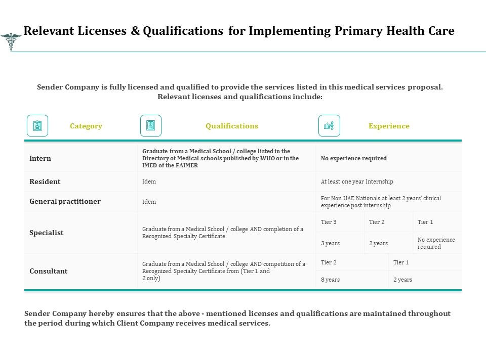 Relevant_Licenses_And_Qualifications_For_Implementing_Primary_Health_Care_Ppt_Layouts_Outline_PDF_Slide_1.jpg