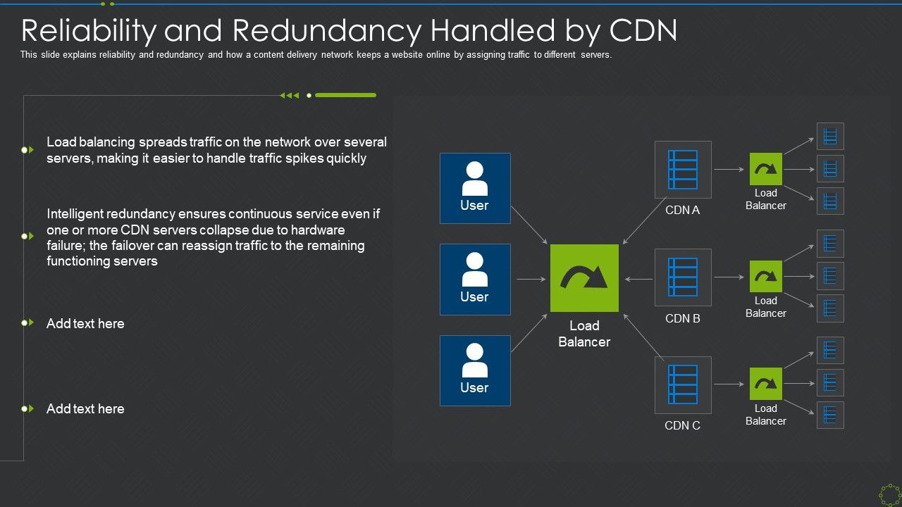 Reliability_And_Redundancy_Handled_By_Cdn_Ppt_Styles_Master_Slide_PDF_Slide_1.jpg