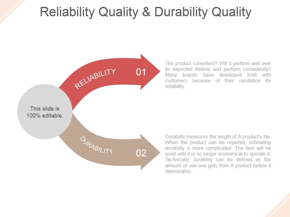Reliability_Quality_And_Durability_Quality_Ppt_PowerPoint_Presentation_Diagrams_Slide_1.jpg