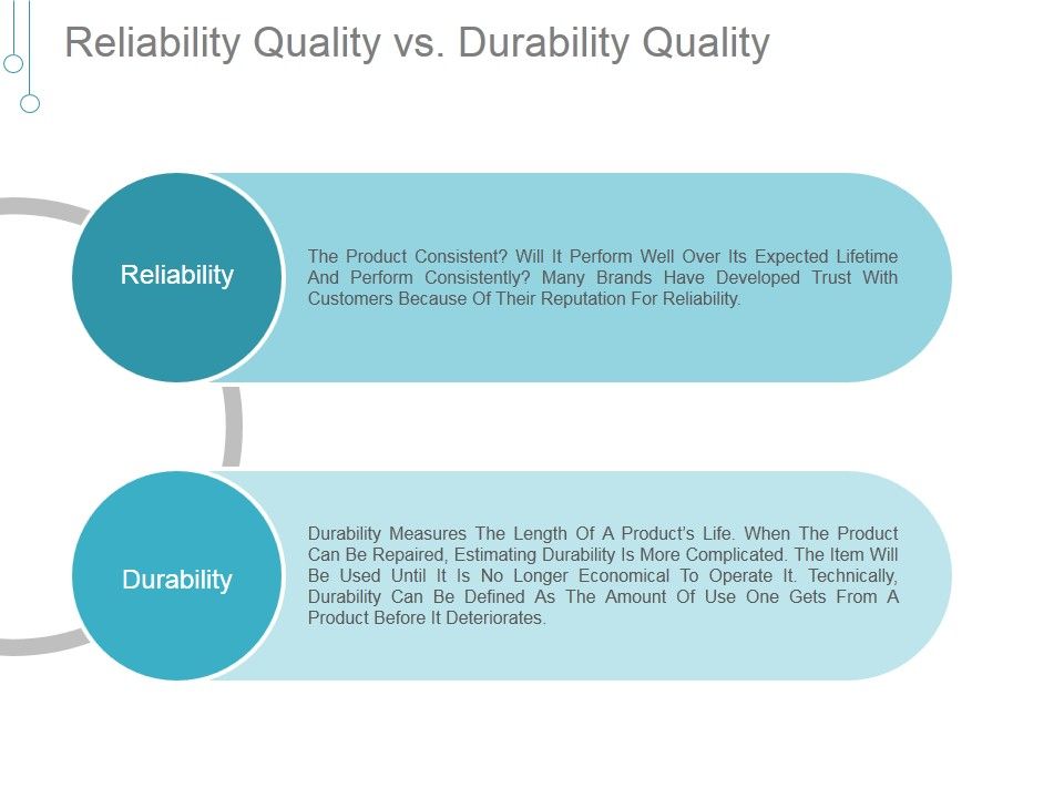 Reliability_Quality_Vs_Durability_Quality_Ppt_PowerPoint_Presentation_Inspiration_Slide_1.jpg