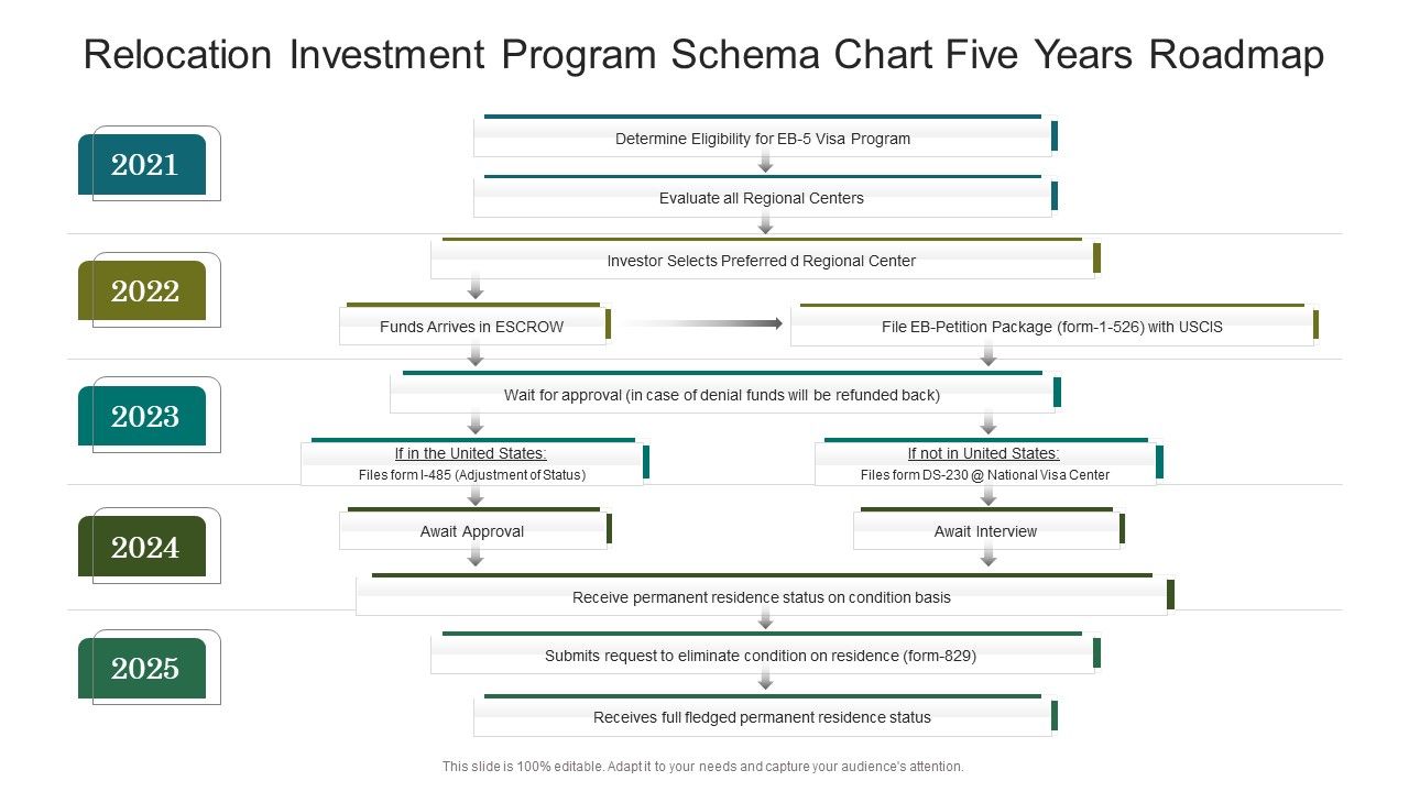 Relocation_Investment_Program_Schema_Chart_Five_Years_Roadmap_Portrait_Slide_1.jpg