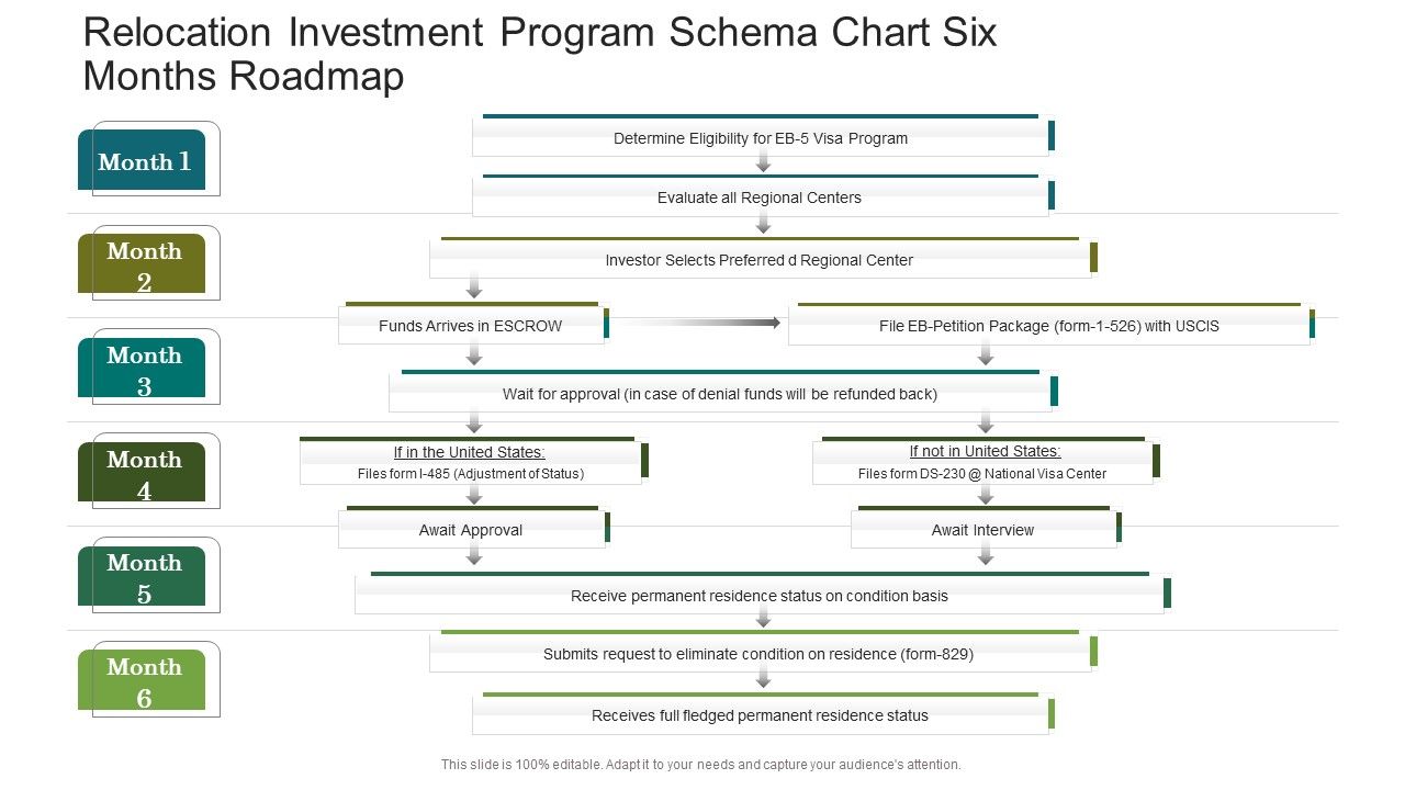 Relocation_Investment_Program_Schema_Chart_Six_Months_Roadmap_Topics_Slide_1.jpg