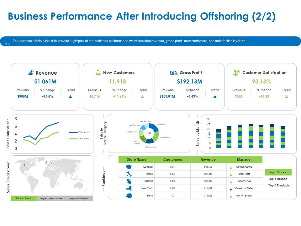 Relocation_Of_Business_Process_Offshoring_Business_Performance_After_Introducing_Offshoring_Revenue_Download_PDF_Slide_1.jpg