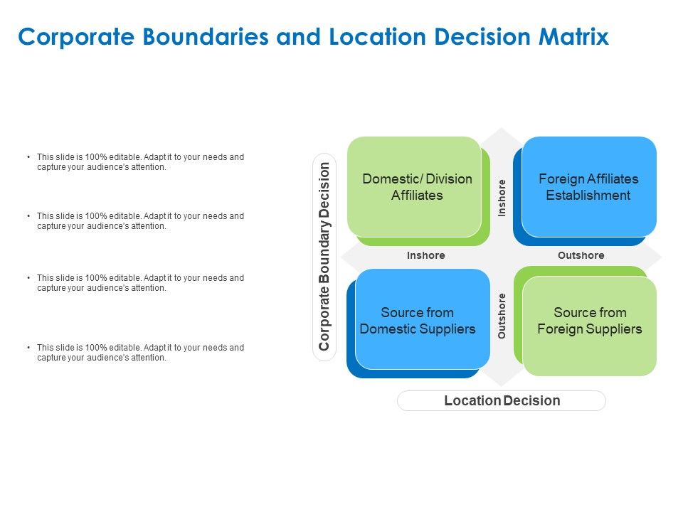 Relocation_Of_Business_Process_Offshoring_Corporate_Boundaries_And_Location_Decision_Matrix_Slides_PDF_Slide_1.jpg