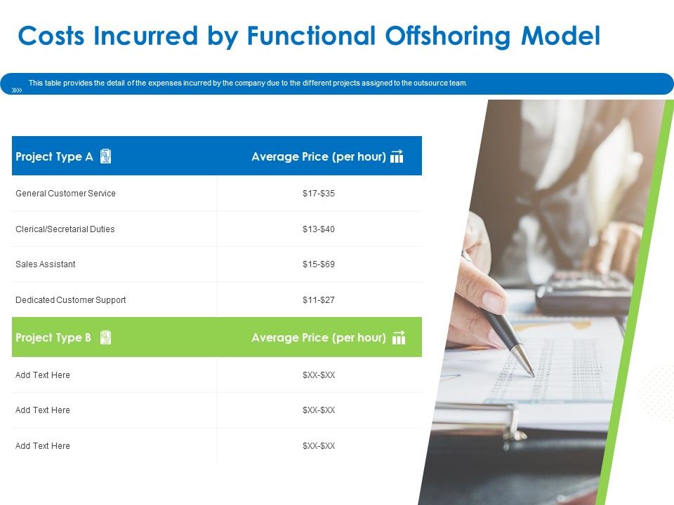 Relocation_Of_Business_Process_Offshoring_Costs_Incurred_By_Functional_Offshoring_Model_Infographics_PDF_Slide_1.jpg