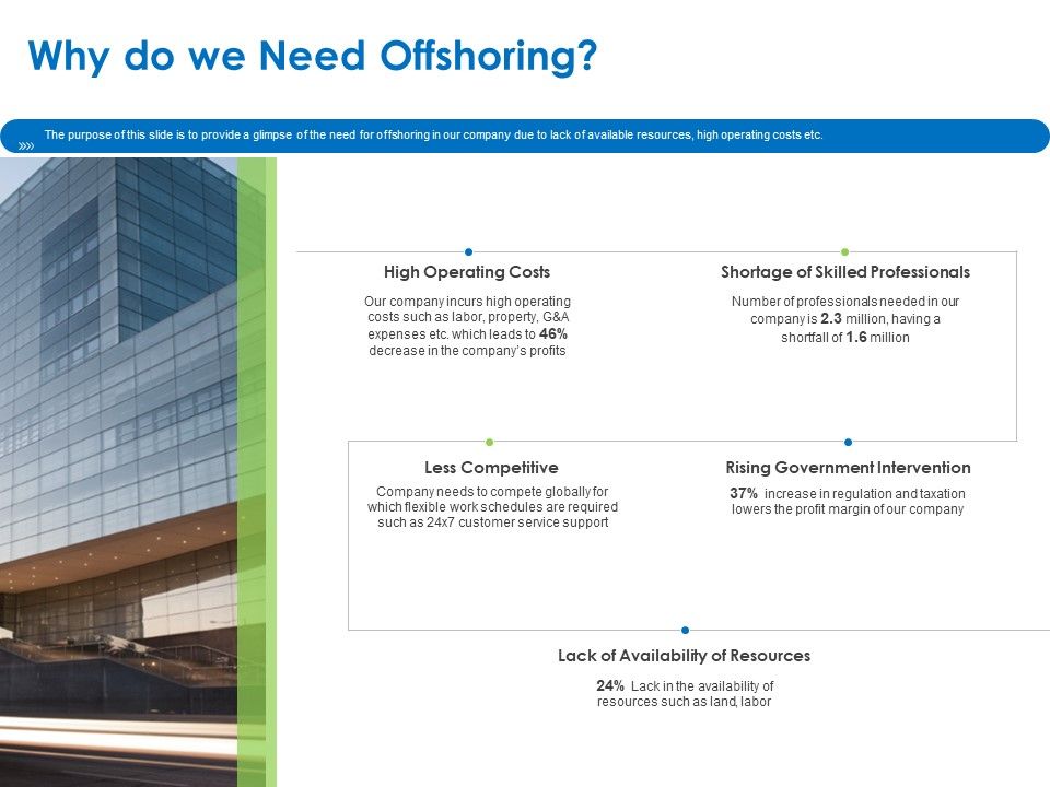 Relocation_Of_Business_Process_Offshoring_Why_Do_We_Need_Offshoring_Ppt_Summary_Outfit_PDF_Slide_1.jpg