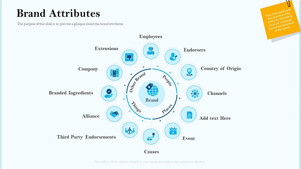 Remarketing_Strategies_For_Effective_Brand_Placement_Brand_Attributes_Ppt_Gallery_Visuals_PDF_Slide_1.jpg