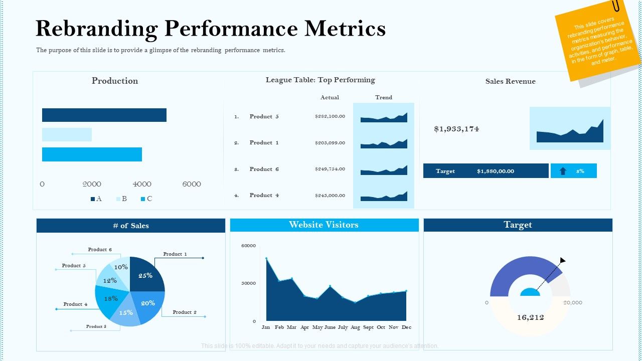 Remarketing_Strategies_For_Effective_Brand_Placement_Rebranding_Performance_Metrics_Ppt_Professional_Backgrounds_PDF_Slide_1.jpg