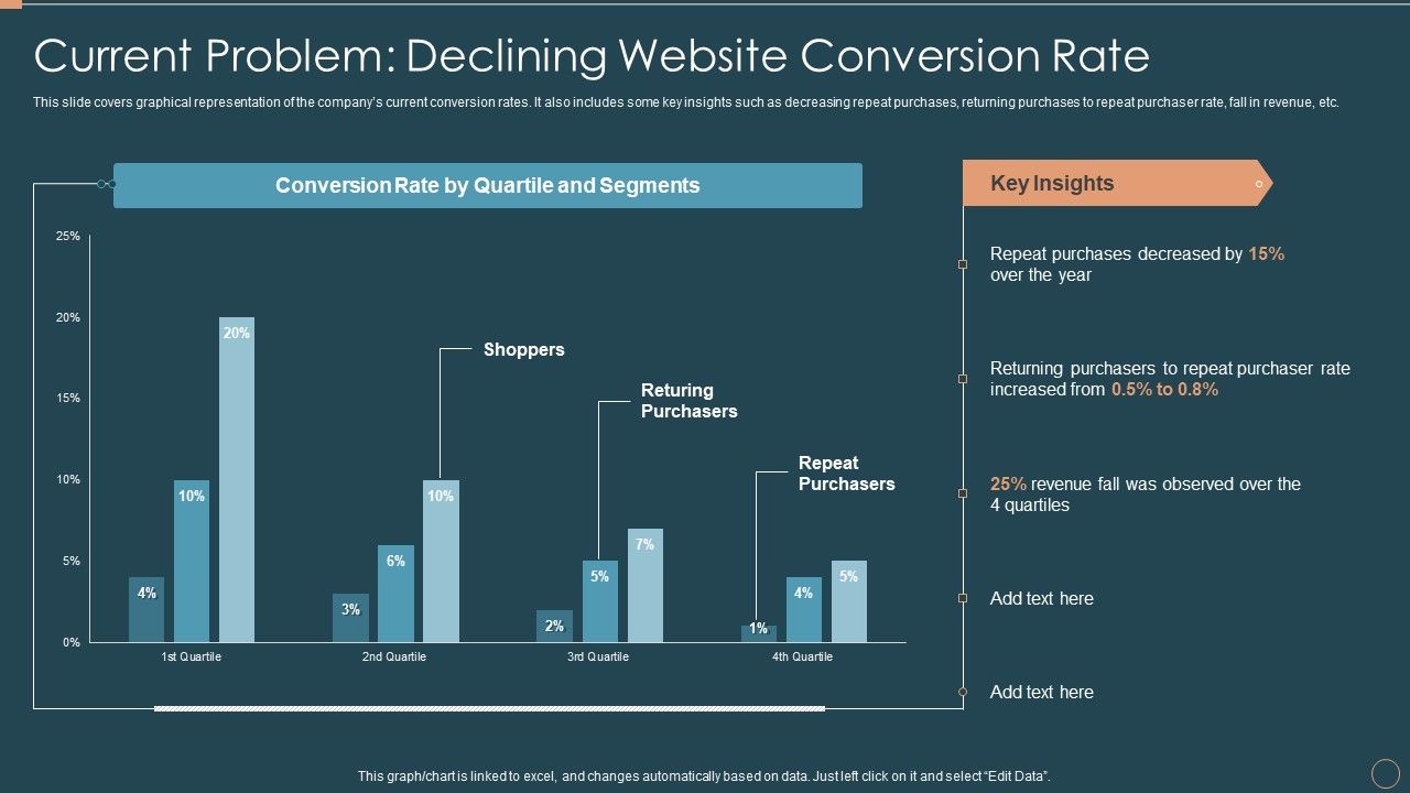 Remarketing_Techniques_Current_Problem_Declining_Website_Conversion_Rate_Brochure_PDF_Slide_1.jpg