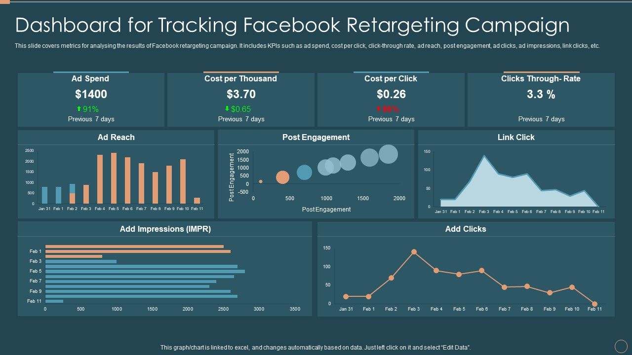 Remarketing_Techniques_Dashboard_For_Tracking_Facebook_Retargeting_Campaign_Sample_PDF_Slide_1.jpg