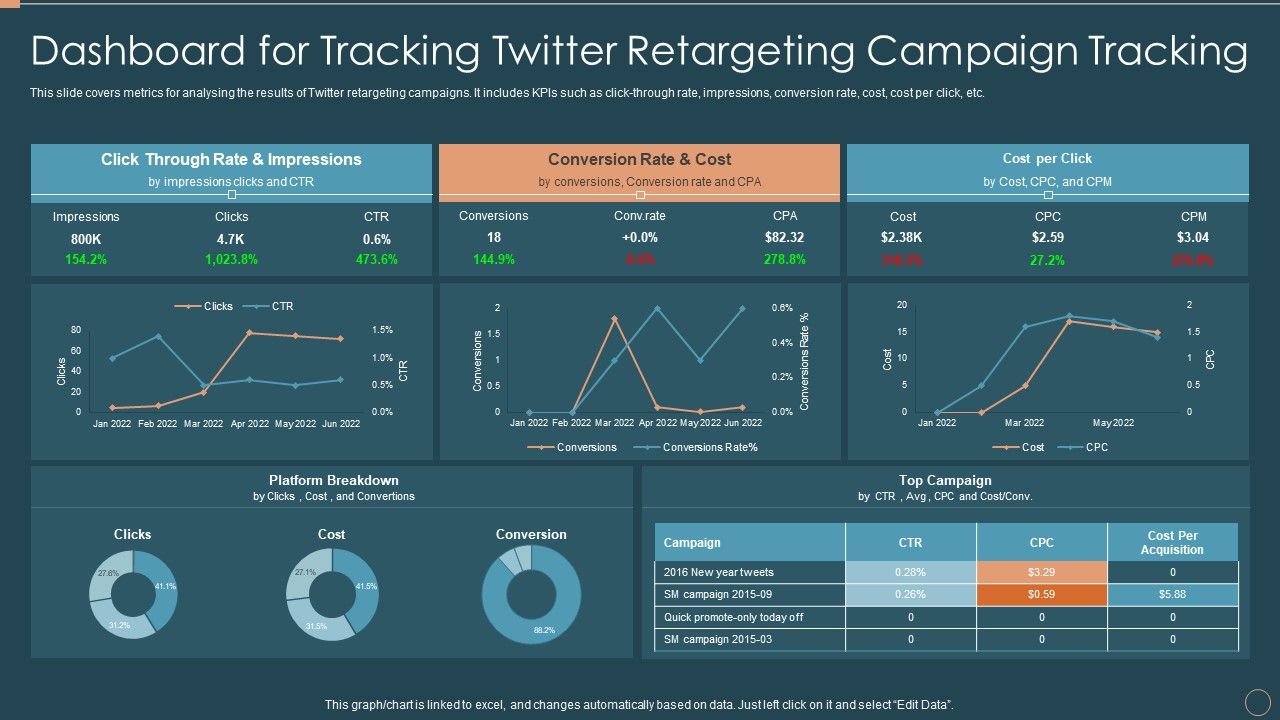 Remarketing_Techniques_Dashboard_For_Tracking_Twitter_Retargeting_Campaign_Tracking_Infographics_PDF_Slide_1.jpg