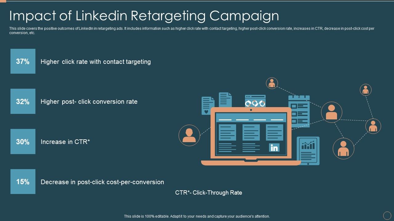 Remarketing_Techniques_Impact_Of_Linkedin_Retargeting_Campaign_Themes_PDF_Slide_1.jpg