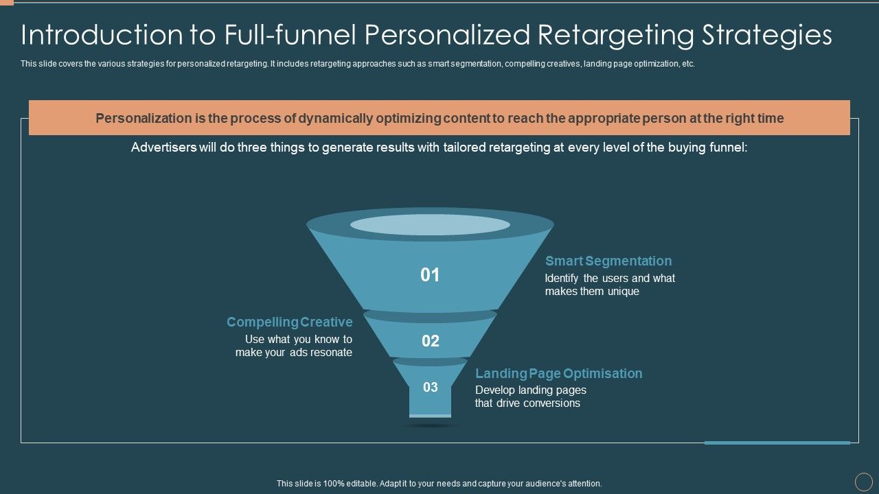 Remarketing_Techniques_Introduction_To_Full_Funnel_Personalized_Retargeting_Strategies_Topics_PDF_Slide_1.jpg