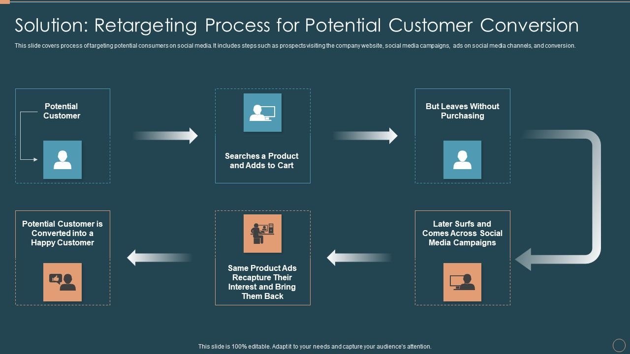 Remarketing_Techniques_Solution_Retargeting_Process_For_Potential_Customer_Conversion_Demonstration_PDF_Slide_1.jpg