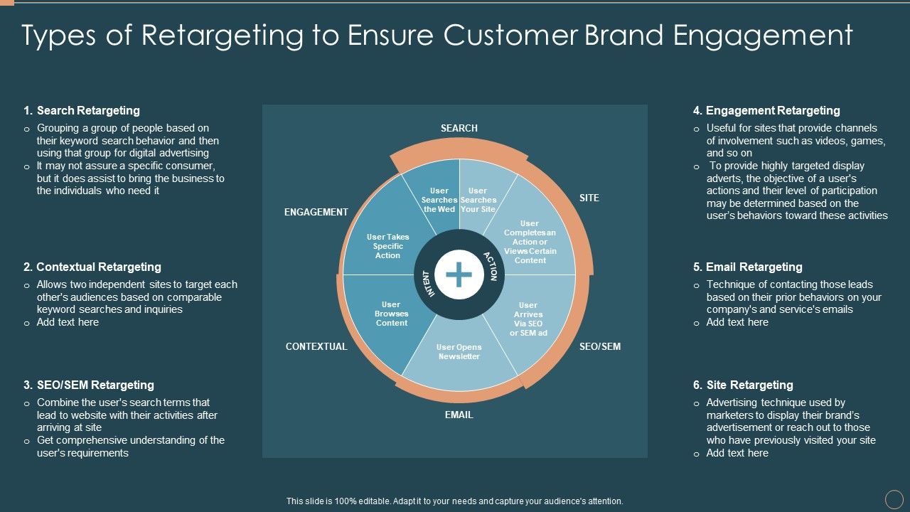 Remarketing_Techniques_Types_Of_Retargeting_To_Ensure_Customer_Brand_Engagement_Professional_PDF_Slide_1.jpg