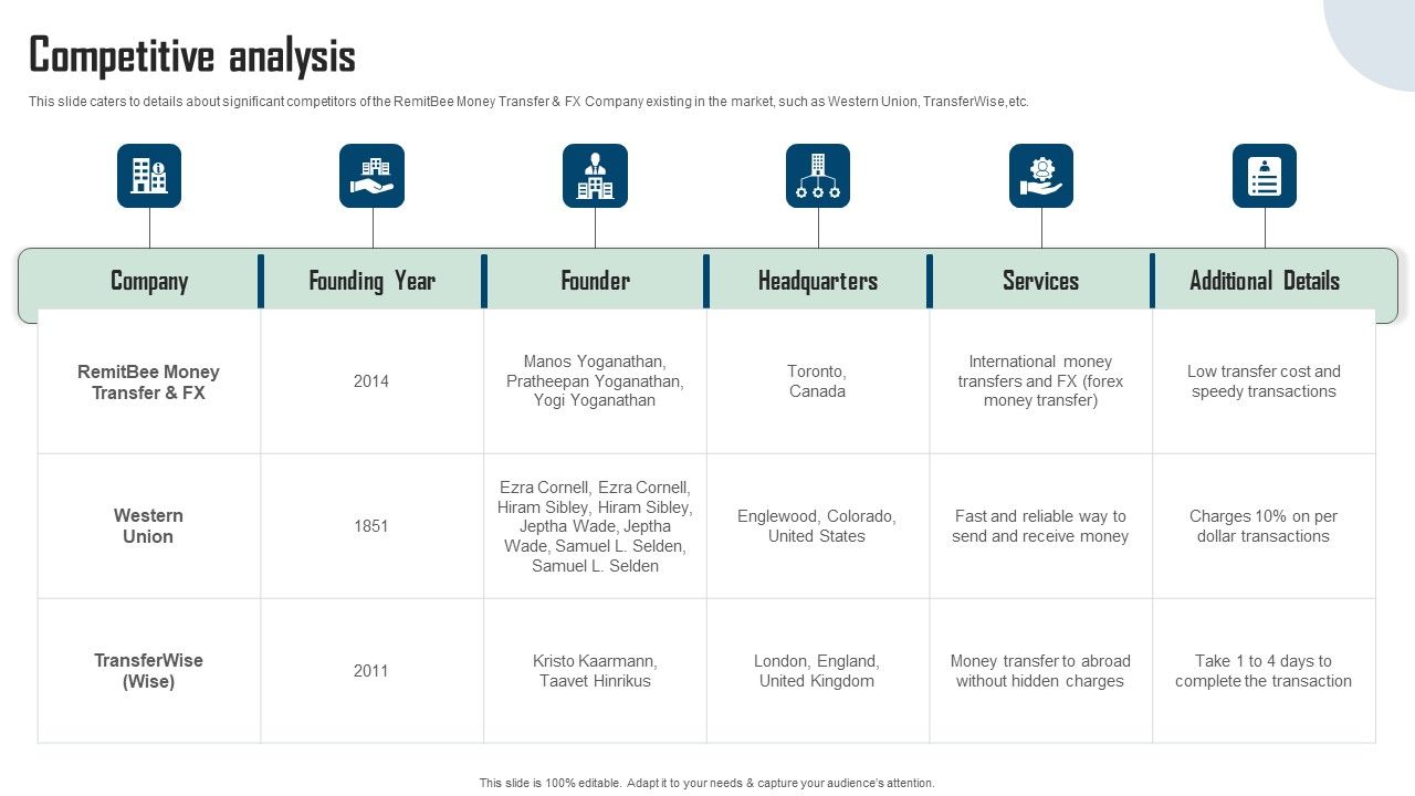 Remitbee_Venture_Capital_Elevator_Pitch_Deck_Competitive_Analysis_Mockup_PDF_Slide_1.jpg