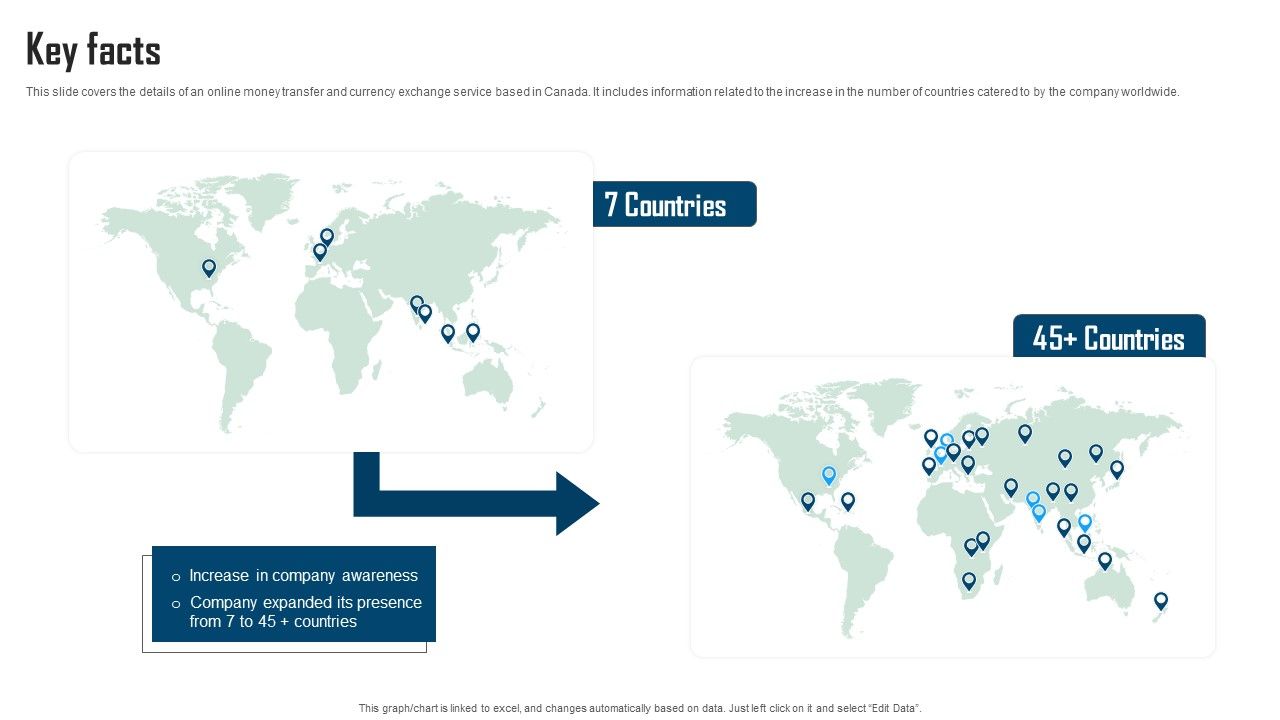 Remitbee_Venture_Capital_Elevator_Pitch_Deck_Key_Facts_Guidelines_PDF_Slide_1.jpg