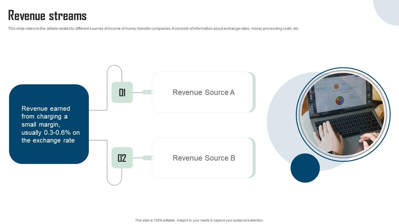 Remitbee_Venture_Capital_Elevator_Pitch_Deck_Revenue_Streams_Summary_PDF_Slide_1.jpg