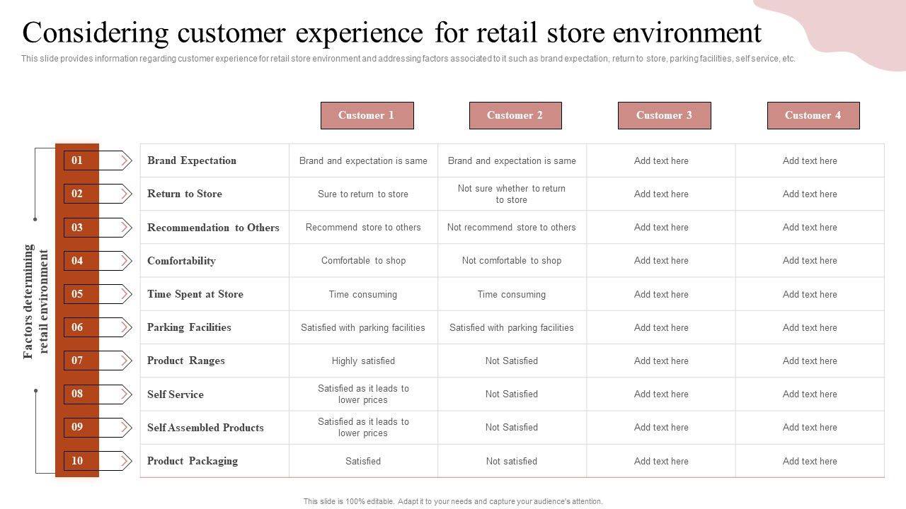 Remodeling_Experiential_Departmental_Store_Ecosystem_Considering_Customer_Experience_Retail_Background_PDF_Slide_1.jpg