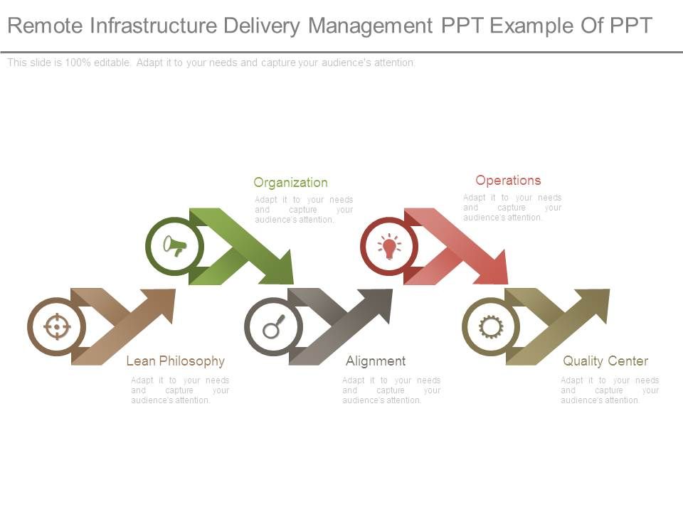Remote_Infrastructure_Delivery_Management_Ppt_Example_Of_Ppt_1.jpg