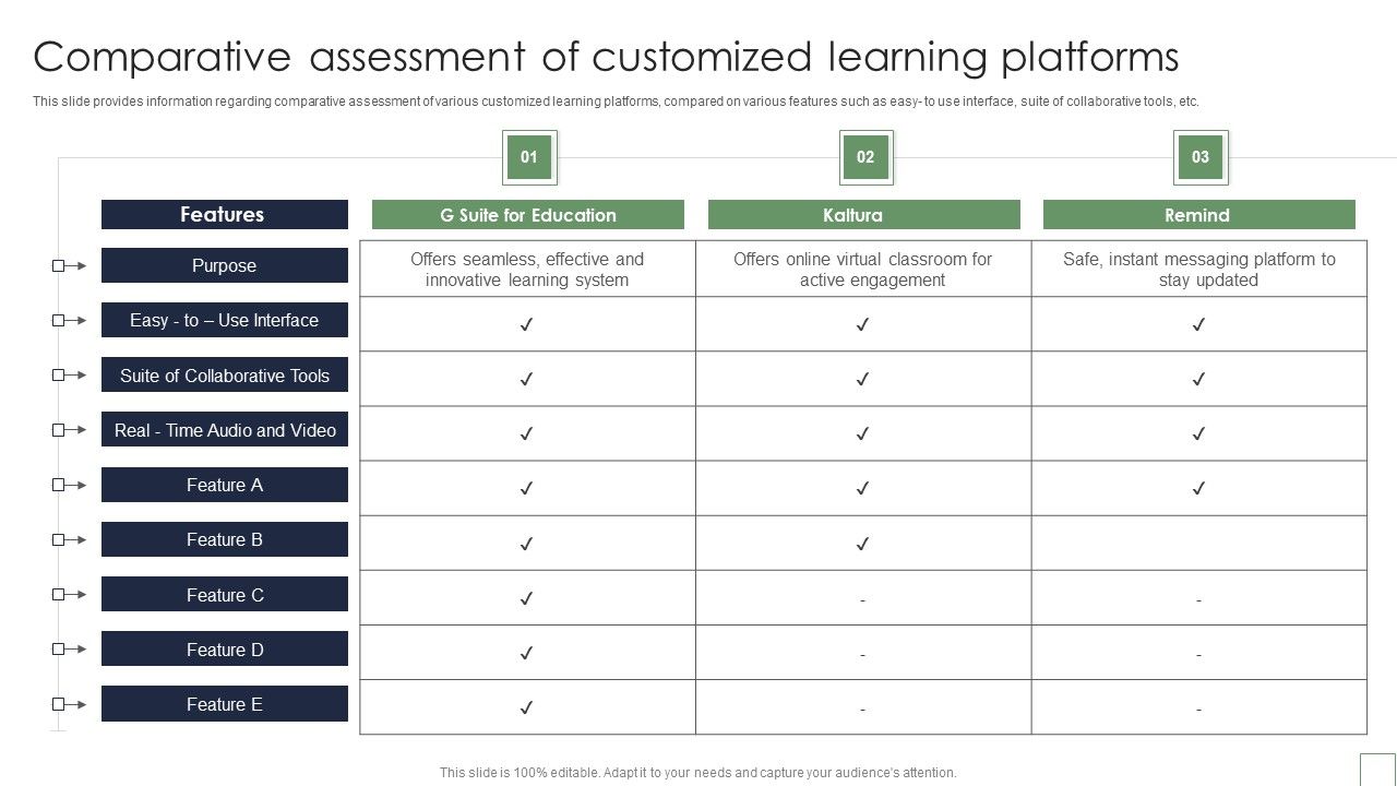 Remote_Learning_Playbook_Comparative_Assessment_Of_Customized_Learning_Platforms_Guidelines_PDF_Slide_1.jpg