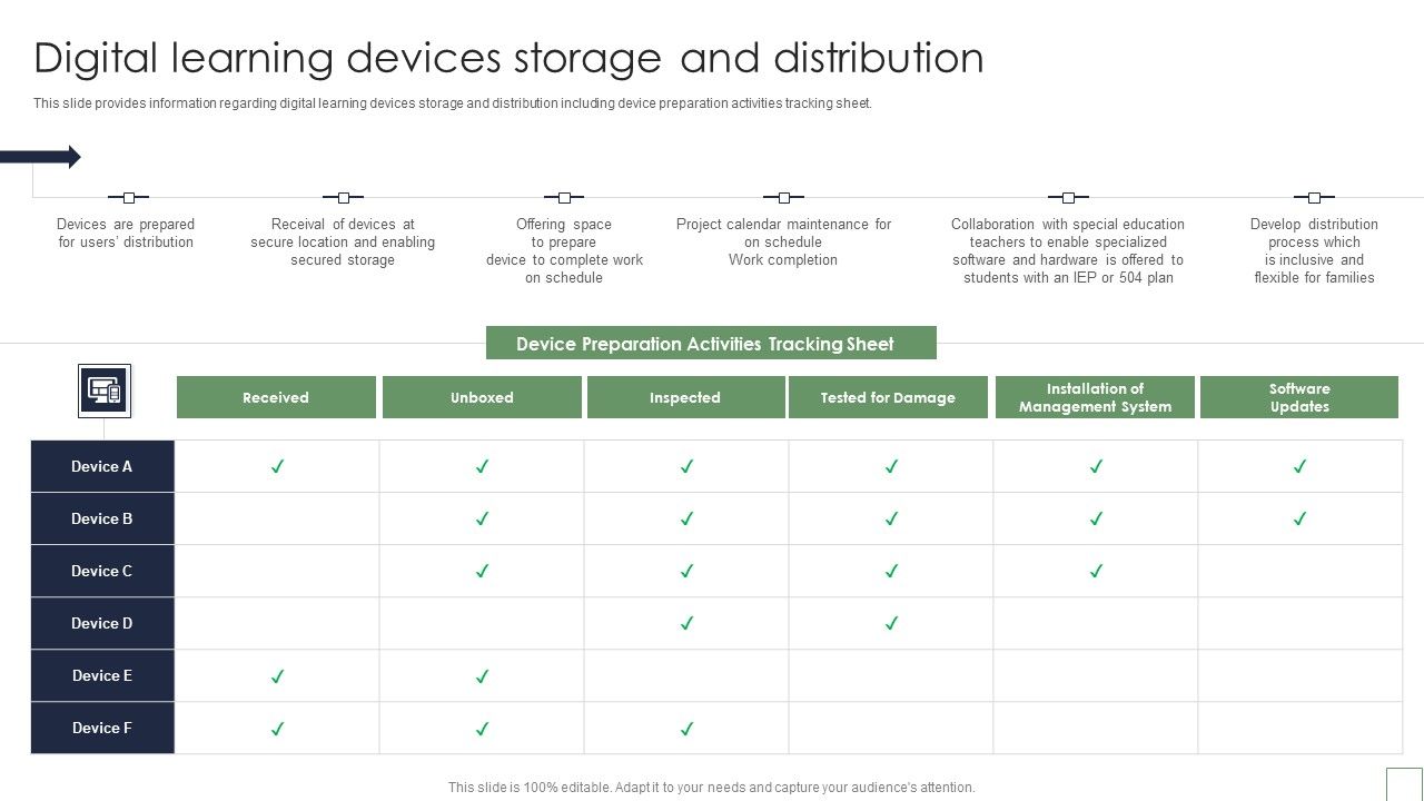 Remote_Learning_Playbook_Digital_Learning_Devices_Storage_And_Distribution_Information_PDF_Slide_1.jpg