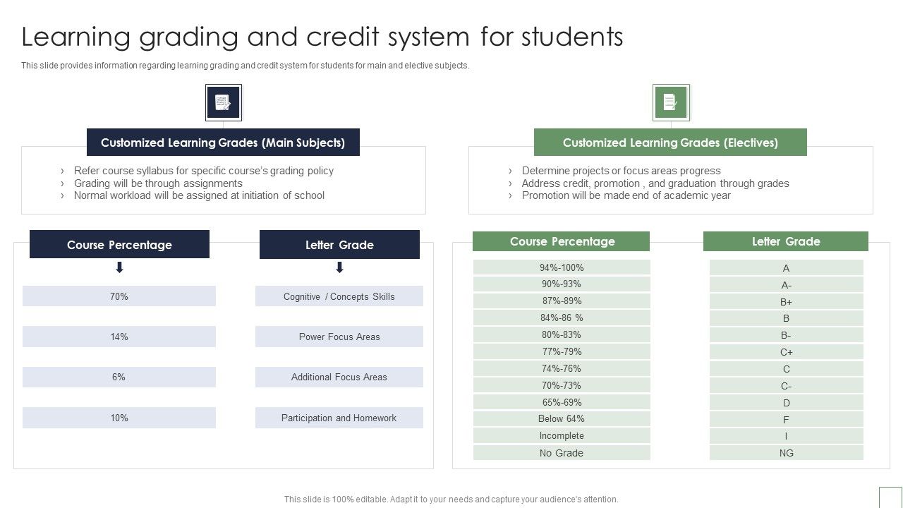 Remote_Learning_Playbook_Learning_Grading_And_Credit_System_For_Students_Portrait_PDF_Slide_1.jpg
