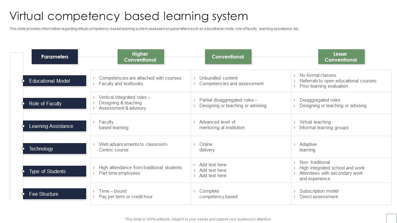 Remote_Learning_Playbook_Virtual_Competency_Based_Learning_System_Formats_PDF_Slide_1.jpg