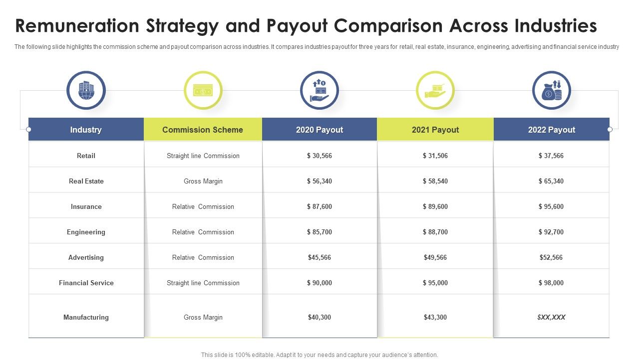 Remuneration_Strategy_And_Payout_Comparison_Across_Industries_Ppt_Layouts_Example_Topics_PDF_Slide_1.jpg