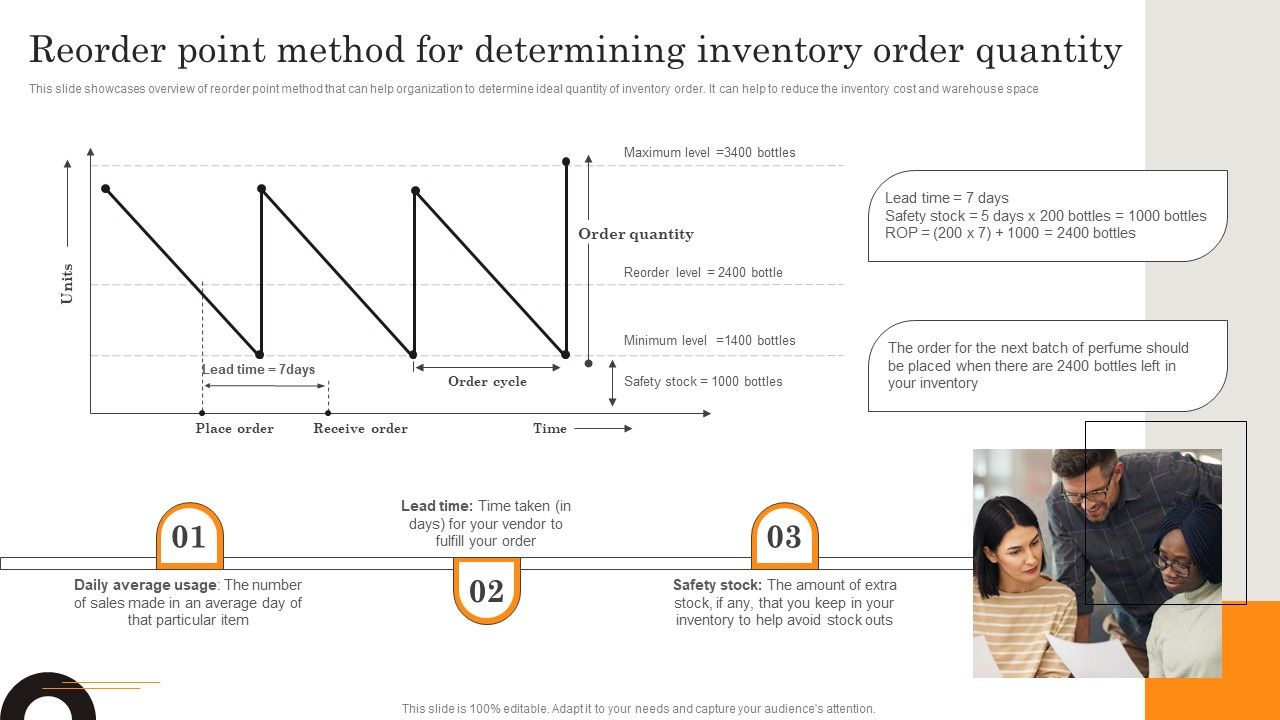 Reorder_Point_Method_For_Determining_Inventory_Order_Quantity_Portrait_PDF_Slide_1.jpg