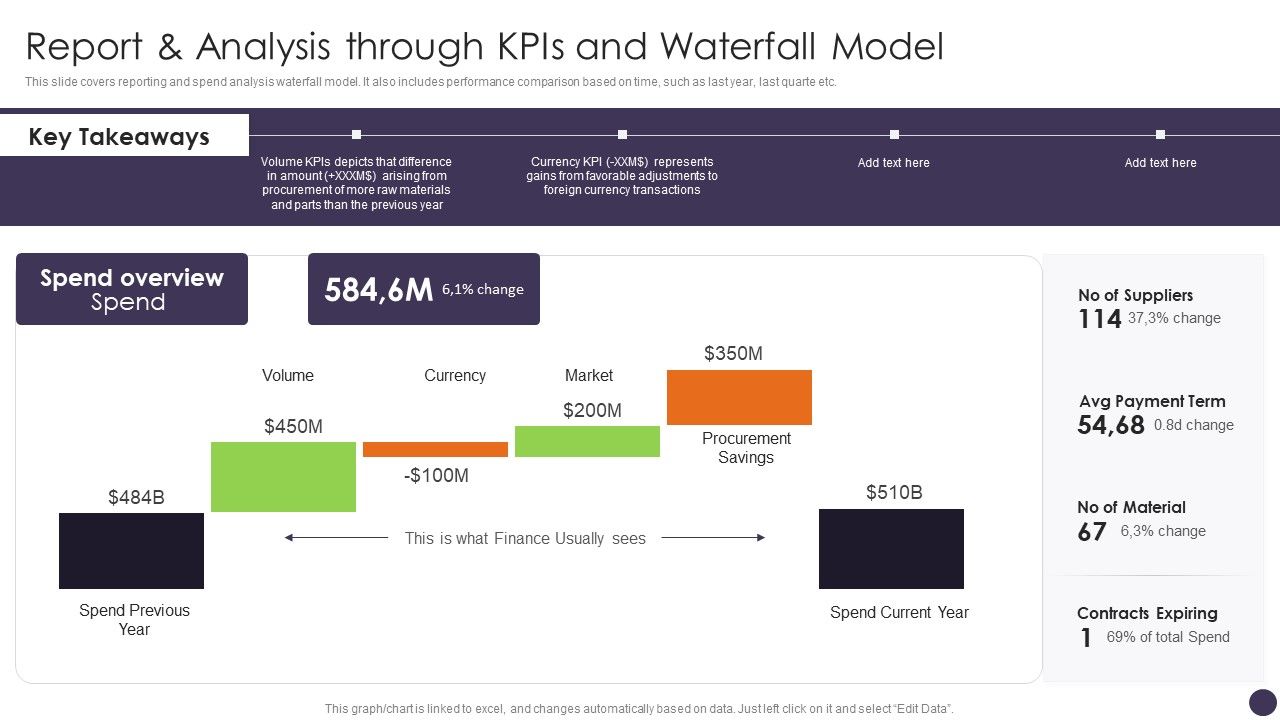 Report_And_Analysis_Through_Kpis_And_Waterfall_Model_Graphics_PDF_Slide_1.jpg