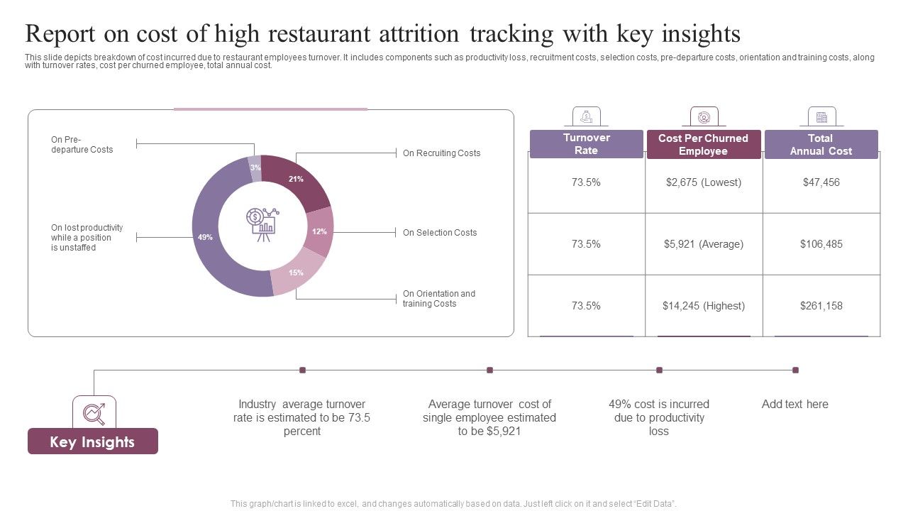Report_On_Cost_Of_High_Restaurant_Attrition_Tracking_With_Key_Insights_Topics_PDF_Slide_1.jpg