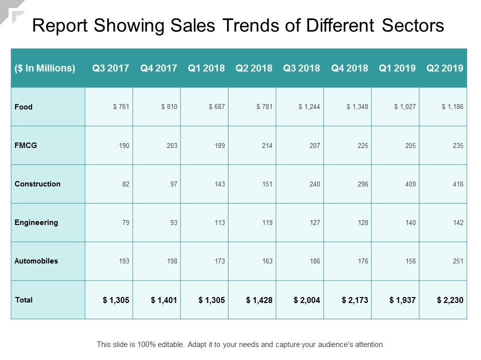 Report_Showing_Sales_Trends_Of_Different_Sectors_Ppt_PowerPoint_Presentation_Professional_Examples_Slide_1.jpg