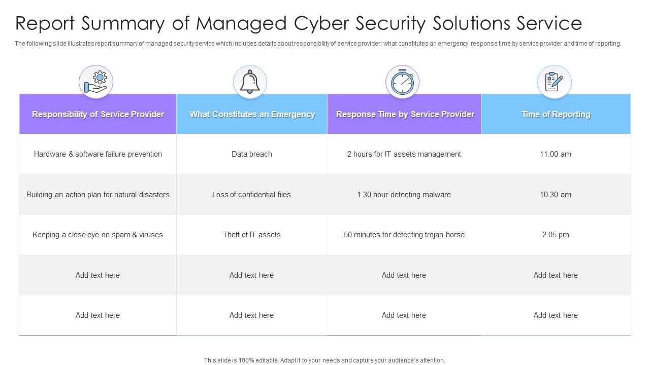 Report_Summary_Of_Managed_Cyber_Security_Solutions_Service_Ppt_Portfolio_Slides_Slide_1.jpg