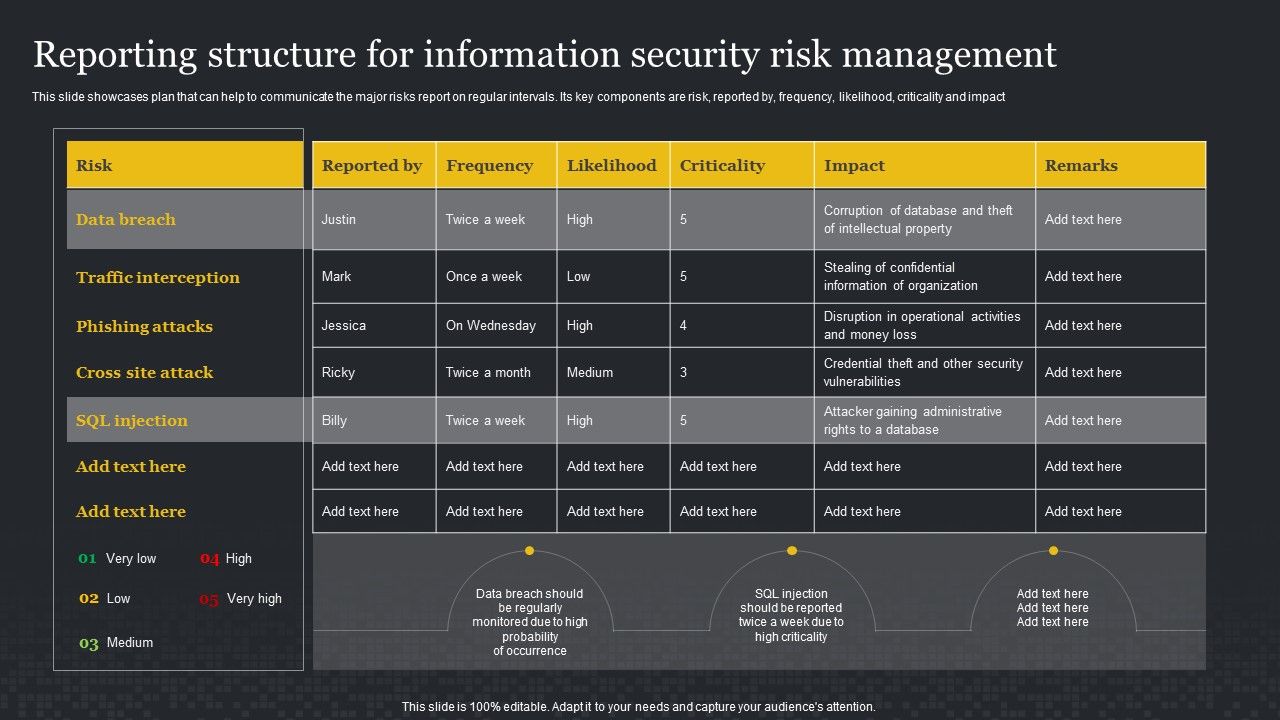 Reporting_Structure_For_Information_Security_Risk_Management_Cybersecurity_Risk_Assessment_Formats_PDF_Slide_1.jpg