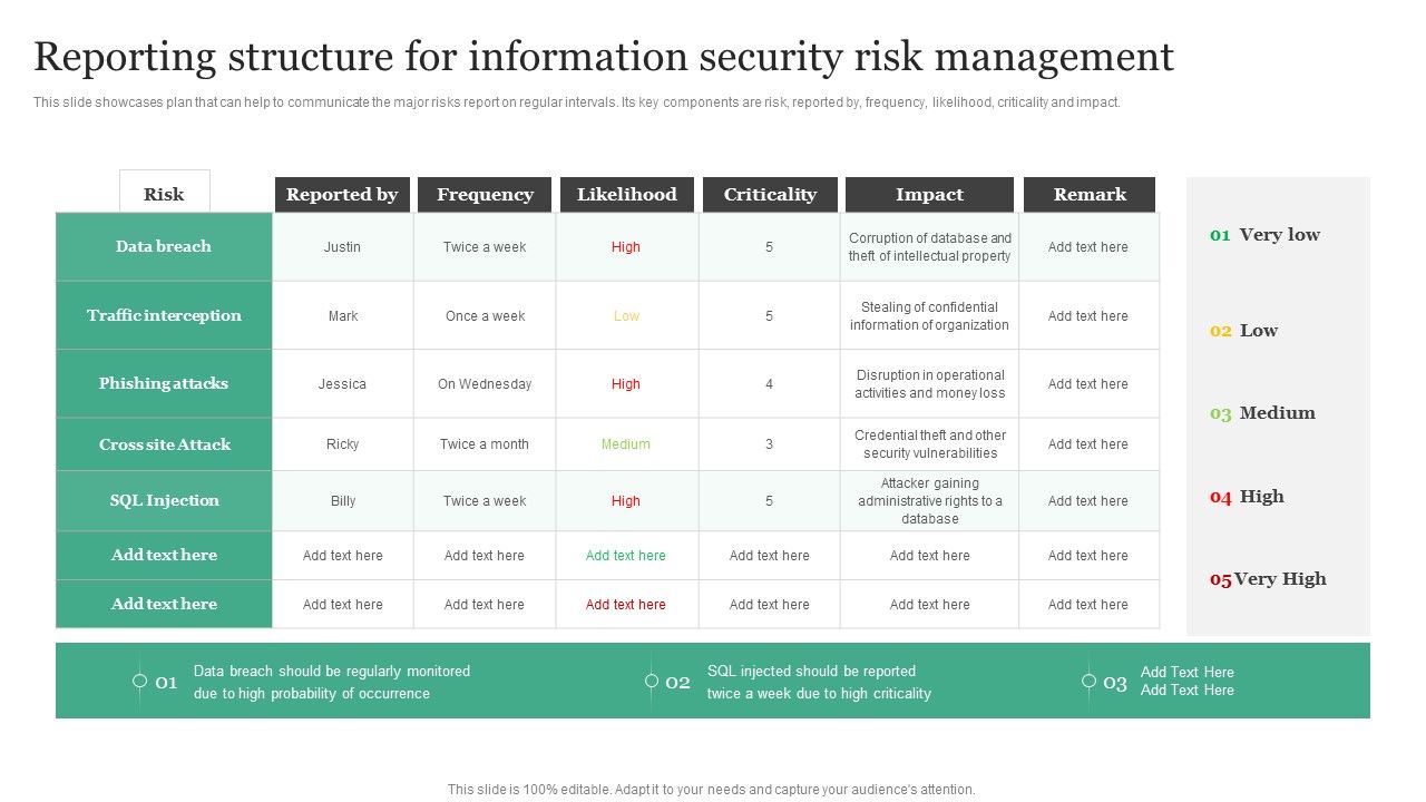 Reporting_Structure_For_Information_Security_Risk_Management_Information_Security_Risk_Administration_Elements_PDF_Slide_1.jpg