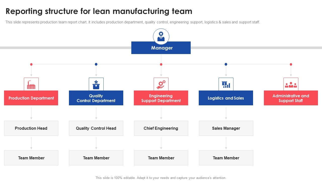 Reporting_Structure_For_Lean_Manufacturing_Team_Deploying_And_Managing_Lean_Guidelines_PDF_Slide_1.jpg