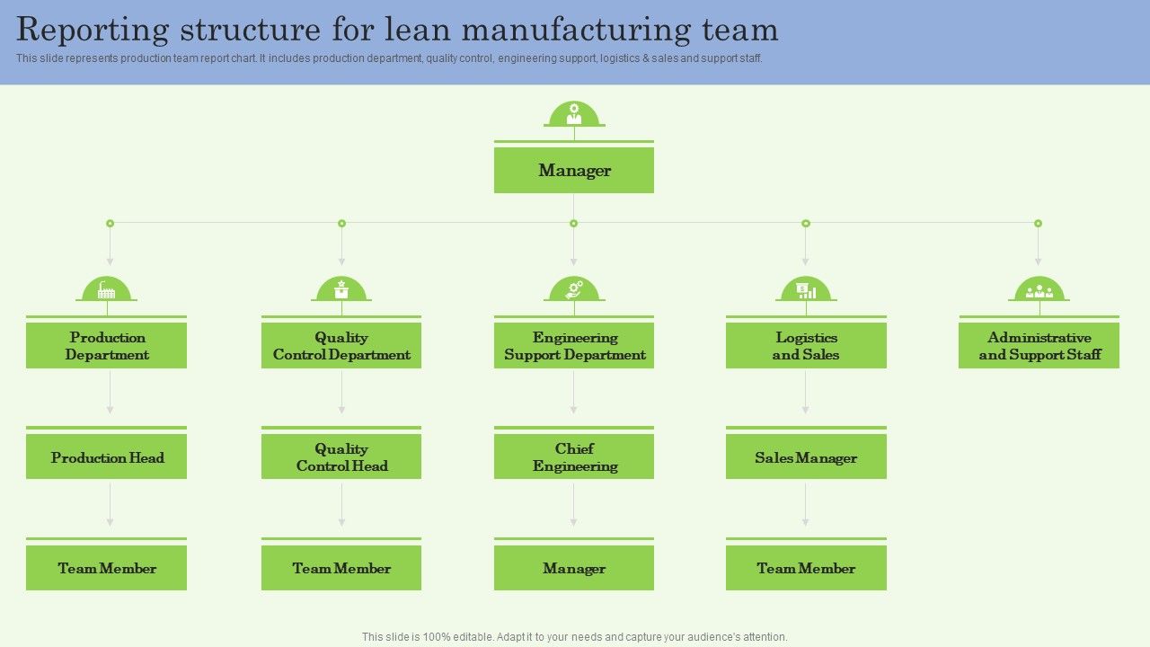 Reporting_Structure_For_Lean_Manufacturing_Team_Ppt_PowerPoint_Presentation_Diagram_Lists_PDF_Slide_1.jpg