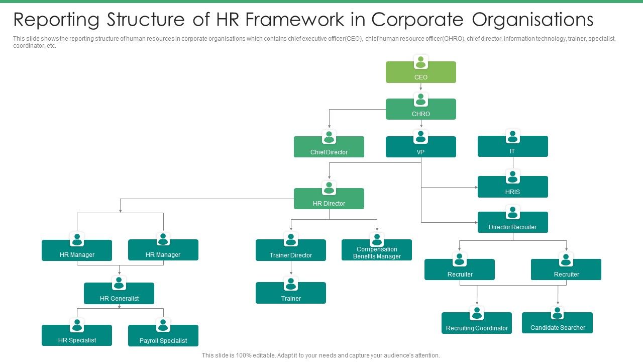 Reporting_Structure_Of_HR_Framework_In_Corporate_Organisations_Clipart_PDF_Slide_1.jpg