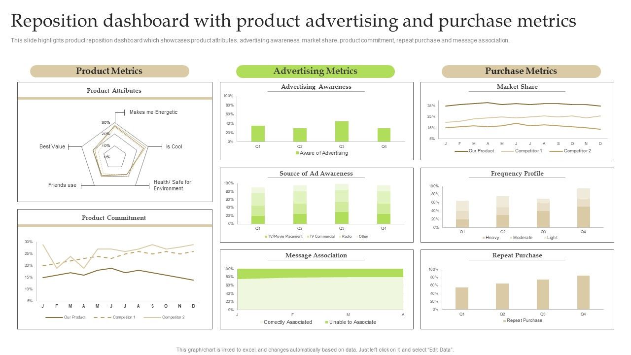 Reposition_Dashboard_With_Product_Advertising_And_Purchase_Metrics_Ppt_PowerPoint_Presentation_File_Show_PDF_Slide_1.jpg