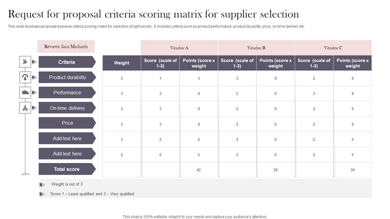 Request_For_Proposal_Criteria_Scoring_Matrix_For_Supplier_Selection_Demonstration_PDF_Slide_1.jpg