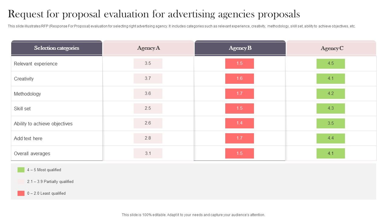Request_For_Proposal_Evaluation_For_Advertising_Agencies_Proposals_Rules_PDF_Slide_1.jpg