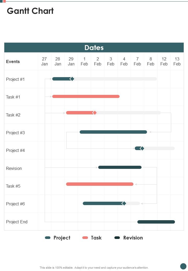 Request For Proposal Event Planning And Organizing Gantt Chart One Pager Sample Example Document Slide01