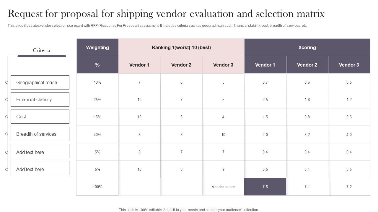 Request_For_Proposal_For_Shipping_Vendor_Evaluation_And_Selection_Matrix_Template_PDF_Slide_1.jpg