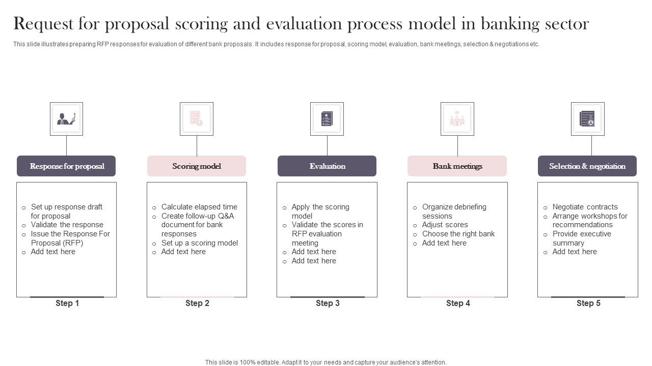 Request_For_Proposal_Scoring_And_Evaluation_Process_Model_In_Banking_Sector_Summary_PDF_Slide_1.jpg