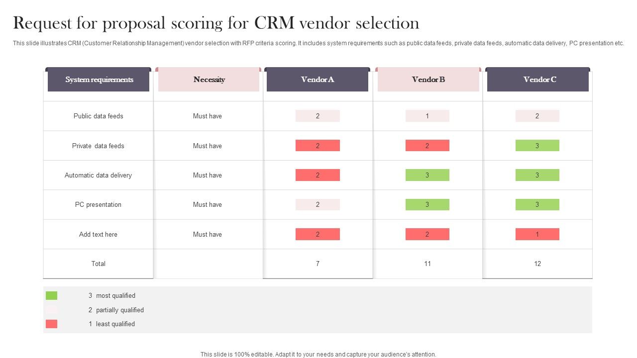 Request_For_Proposal_Scoring_For_Crm_Vendor_Selection_Graphics_PDF_Slide_1.jpg
