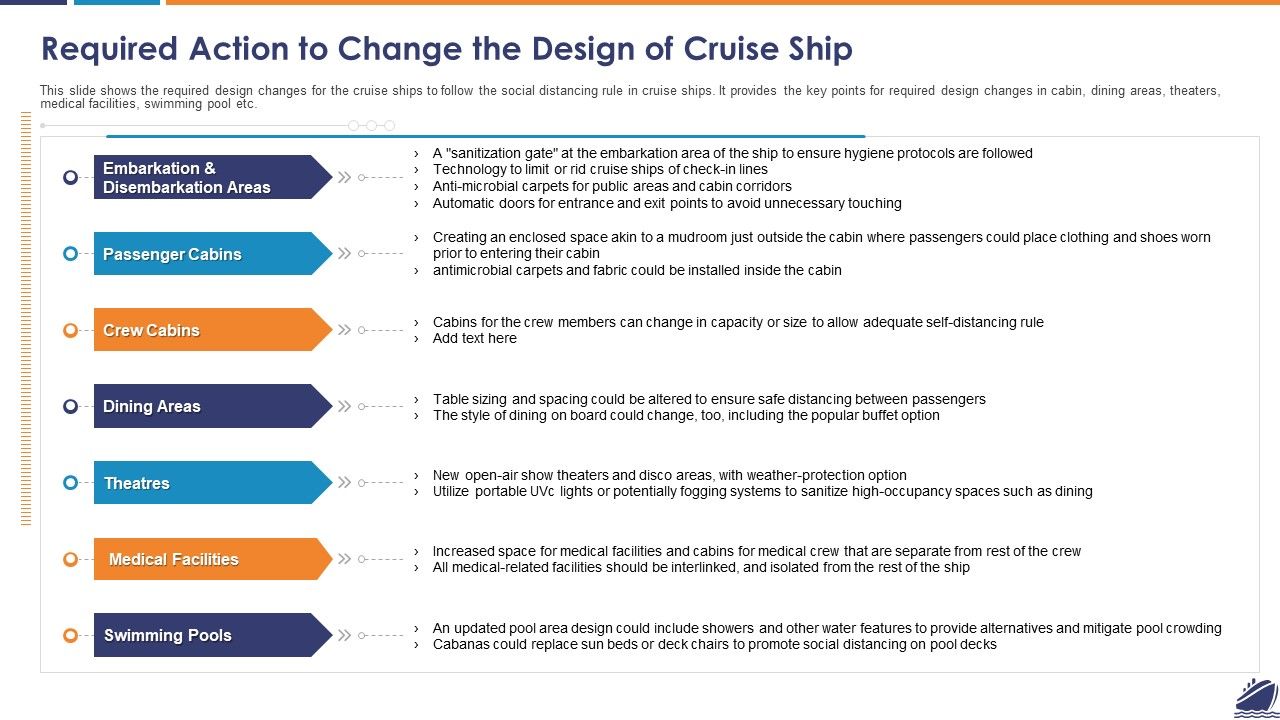 Required_Action_To_Change_The_Design_Of_Cruise_Ship_Professional_PDF_Slide_1.jpg
